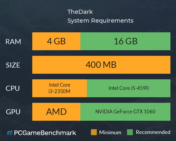 迷失TheDark System Requirements PC Graph - Can I Run 迷失TheDark 迷失TheDark System Requirements PC Graph - Can I Run 迷失TheDark