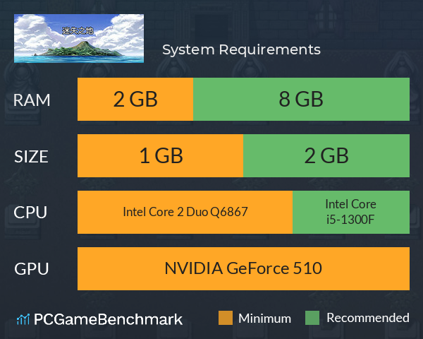 迷失之地 System Requirements PC Graph - Can I Run 迷失之地 迷失之地 System Requirements PC Graph - Can I Run 迷失之地