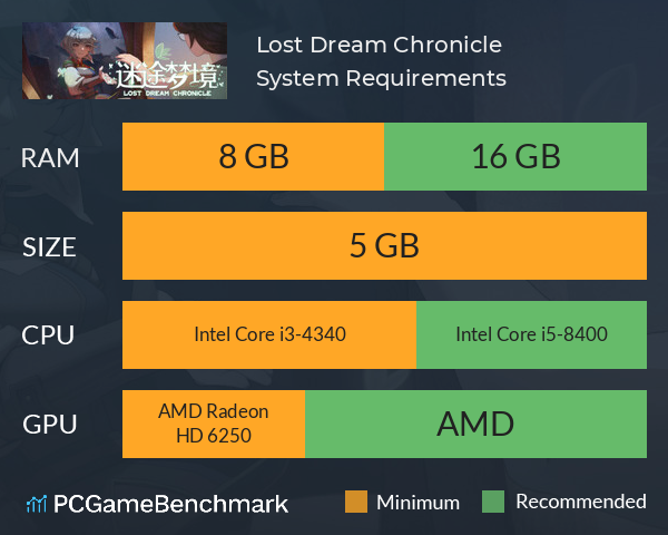 迷途梦境 Lost Dream Chronicle System Requirements PC Graph - Can I Run 迷途梦境 Lost Dream Chronicle 迷途梦境 Lost Dream Chronicle System Requirements PC Graph - Can I Run 迷途梦境 Lost Dream Chronicle