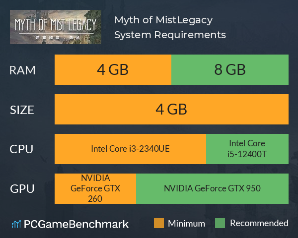 迷霧國度: 傳承 Myth of Mist:Legacy System Requirements PC Graph - Can I Run 迷霧國度: 傳承 Myth of Mist:Legacy 迷霧國度: 傳承 Myth of Mist:Legacy System Requirements PC Graph - Can I Run 迷霧國度: 傳承 Myth of Mist:Legacy