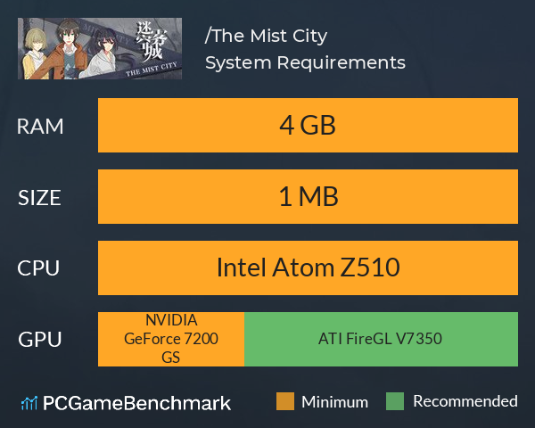 迷雾空城/The Mist City System Requirements PC Graph - Can I Run 迷雾空城/The Mist City