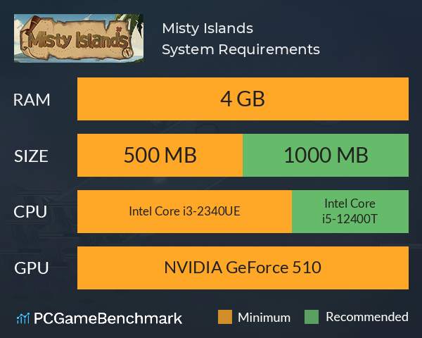 迷雾群岛Misty Islands System Requirements PC Graph - Can I Run 迷雾群岛Misty Islands