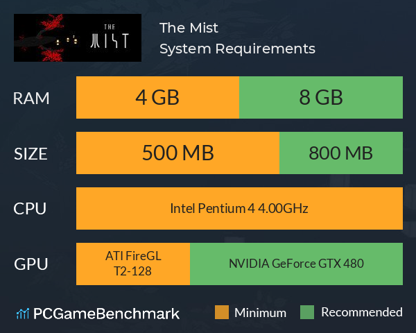 迷雾 The Mist System Requirements PC Graph - Can I Run 迷雾 The Mist 迷雾 The Mist System Requirements PC Graph - Can I Run 迷雾 The Mist