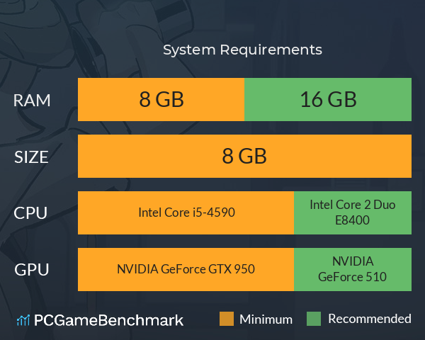 谜宇酒吧 System Requirements PC Graph - Can I Run 谜宇酒吧 谜宇酒吧 System Requirements PC Graph - Can I Run 谜宇酒吧