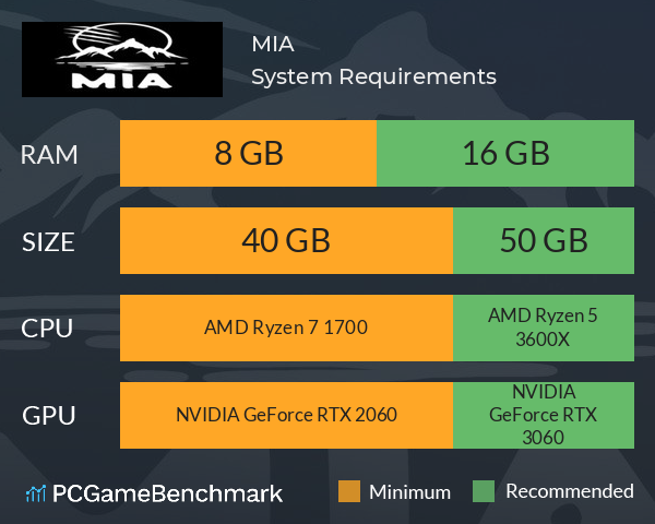 MIA System Requirements PC Graph - Can I Run MIA MIA System Requirements PC Graph - Can I Run MIA