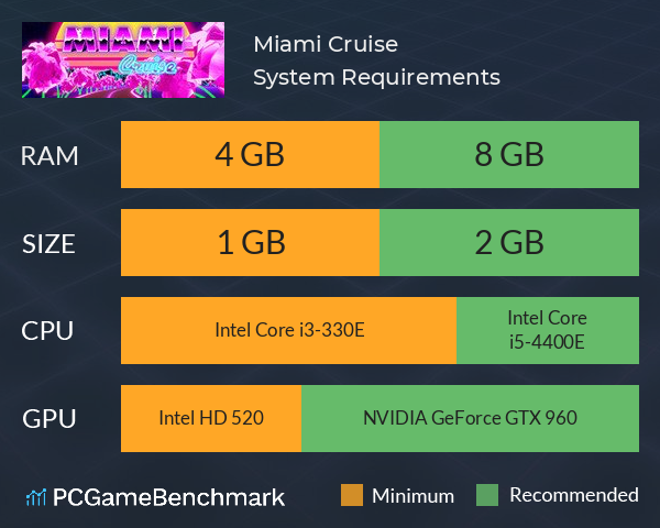 Miami Cruise System Requirements PC Graph - Can I Run Miami Cruise Miami Cruise System Requirements PC Graph - Can I Run Miami Cruise