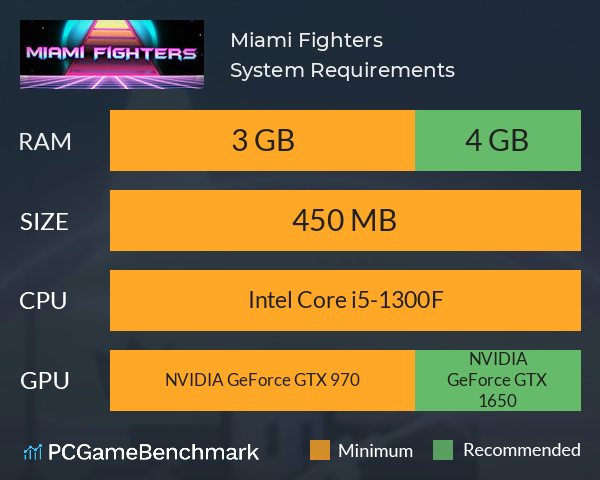 Miami Fighters System Requirements PC Graph - Can I Run Miami Fighters Miami Fighters System Requirements PC Graph - Can I Run Miami Fighters
