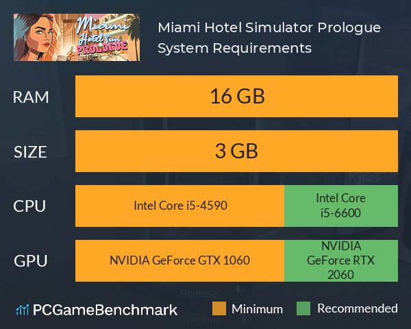 Miami Hotel Simulator Prologue System Requirements PC Graph - Can I Run Miami Hotel Simulator Prologue