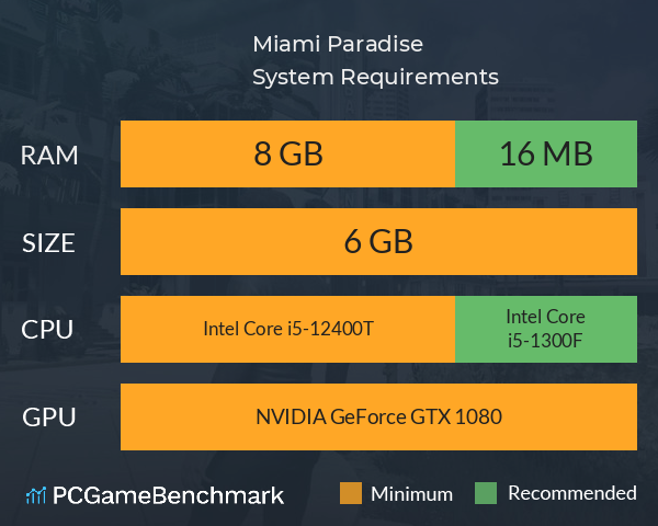 Miami Paradise System Requirements PC Graph - Can I Run Miami Paradise Miami Paradise System Requirements PC Graph - Can I Run Miami Paradise