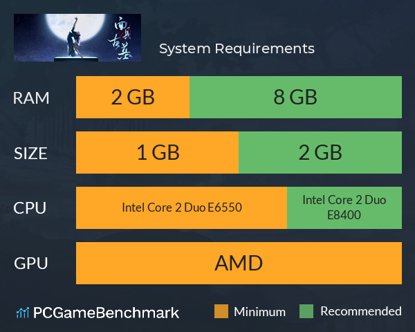 面具古墓 System Requirements PC Graph - Can I Run 面具古墓