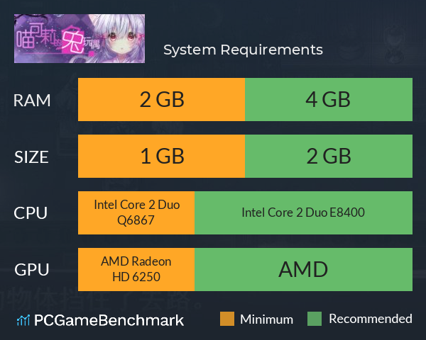喵可莉的兔玩偶 System Requirements PC Graph - Can I Run 喵可莉的兔玩偶 喵可莉的兔玩偶 System Requirements PC Graph - Can I Run 喵可莉的兔玩偶