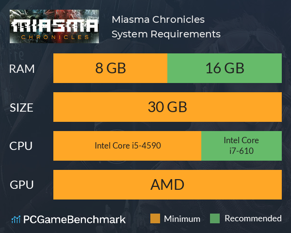 Miasma Chronicles System Requirements PC Graph - Can I Run Miasma Chronicles
