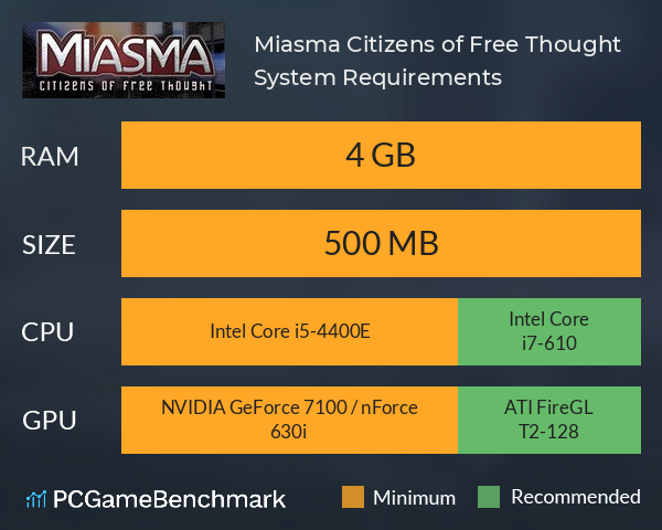Miasma: Citizens of Free Thought System Requirements PC Graph - Can I Run Miasma: Citizens of Free Thought Miasma: Citizens of Free Thought System Requirements PC Graph - Can I Run Miasma: Citizens of Free Thought