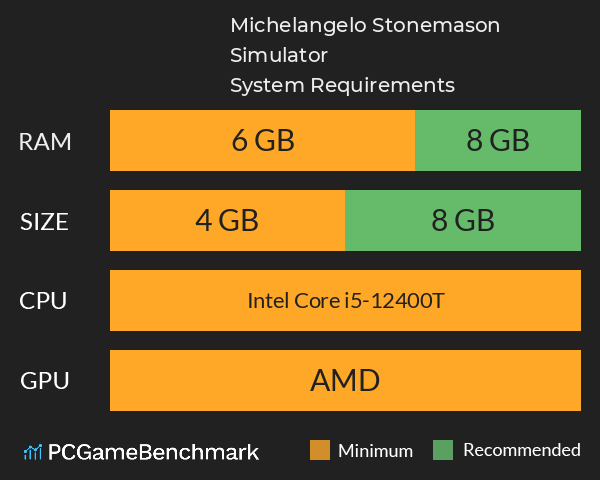 Michelangelo: Stonemason Simulator System Requirements PC Graph - Can I Run Michelangelo: Stonemason Simulator Michelangelo: Stonemason Simulator System Requirements PC Graph - Can I Run Michelangelo: Stonemason Simulator