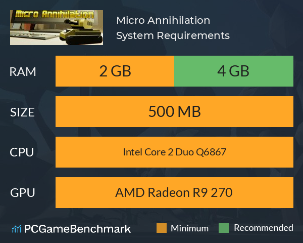 Micro Annihilation System Requirements PC Graph - Can I Run Micro Annihilation Micro Annihilation System Requirements PC Graph - Can I Run Micro Annihilation