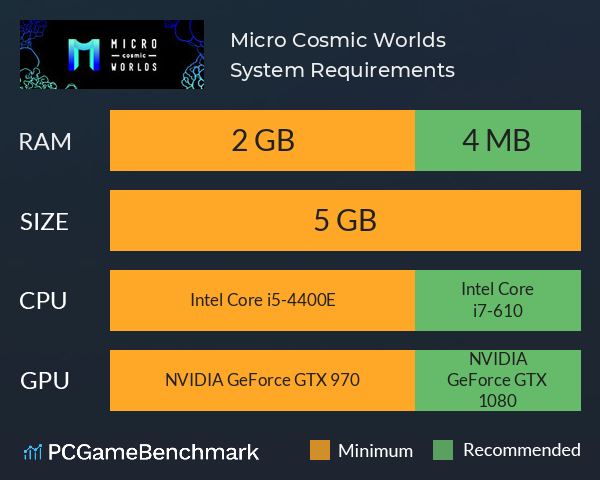 Micro Cosmic Worlds System Requirements PC Graph - Can I Run Micro Cosmic Worlds