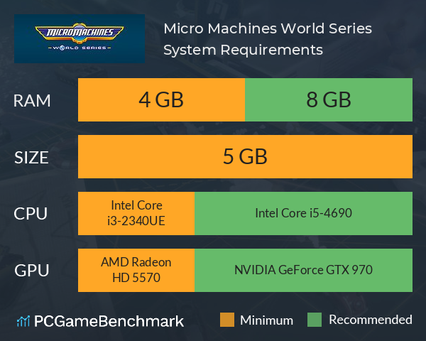 Micro Machines World Series System Requirements PC Graph - Can I Run Micro Machines World Series Micro Machines World Series System Requirements PC Graph - Can I Run Micro Machines World Series