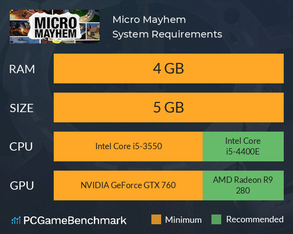 Micro Mayhem System Requirements PC Graph - Can I Run Micro Mayhem