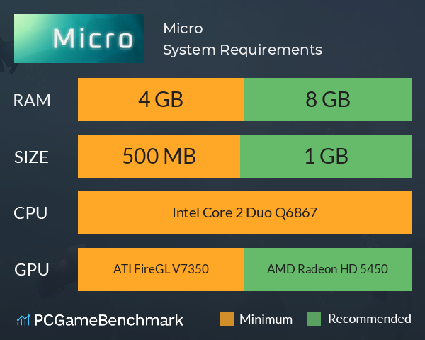 Micro System Requirements PC Graph - Can I Run Micro