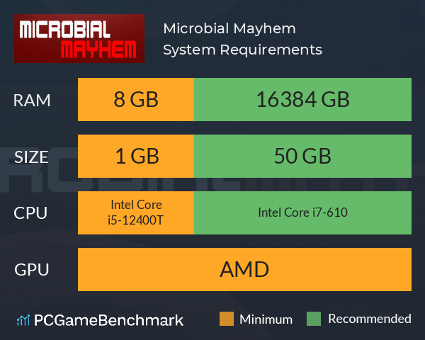 Microbial Mayhem System Requirements PC Graph - Can I Run Microbial Mayhem