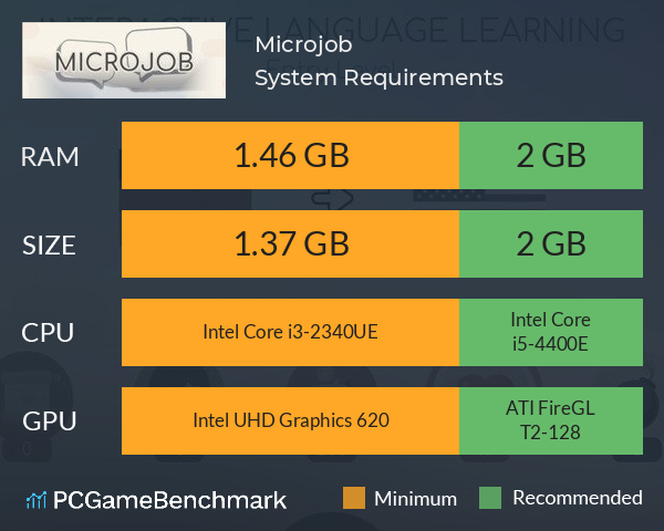 Microjob System Requirements PC Graph - Can I Run Microjob Microjob System Requirements PC Graph - Can I Run Microjob