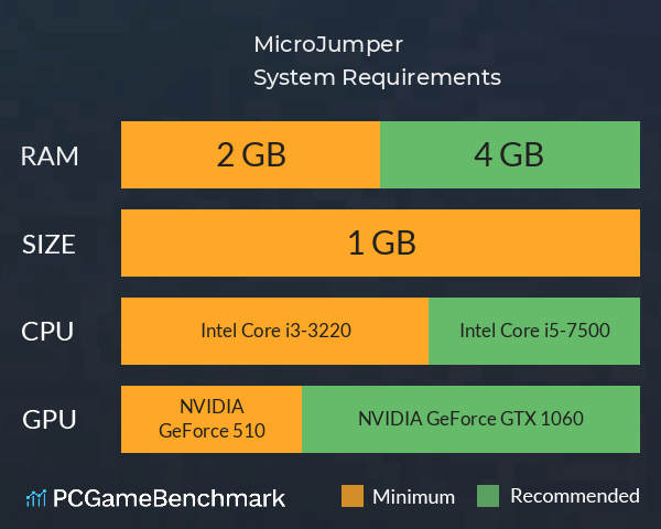 MicroJumper System Requirements PC Graph - Can I Run MicroJumper MicroJumper System Requirements PC Graph - Can I Run MicroJumper