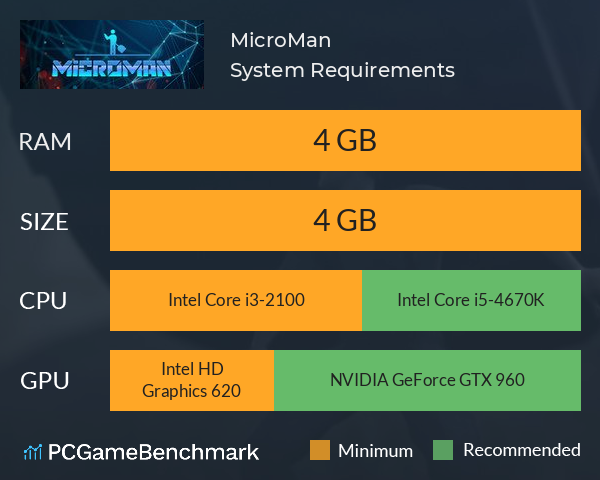 MicroMan System Requirements PC Graph - Can I Run MicroMan