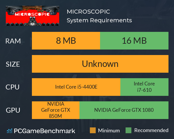 MICROSCOPIC System Requirements PC Graph - Can I Run MICROSCOPIC