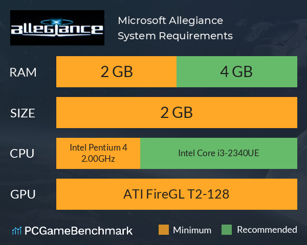 Microsoft Allegiance System Requirements PC Graph - Can I Run Microsoft Allegiance