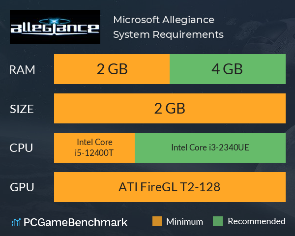 Microsoft Allegiance System Requirements PC Graph - Can I Run Microsoft Allegiance Microsoft Allegiance System Requirements PC Graph - Can I Run Microsoft Allegiance