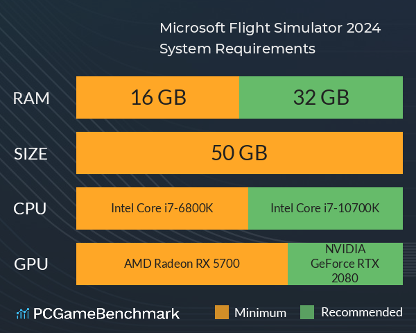Microsoft Flight Simulator 2024 System Requirements PC Graph - Can I Run Microsoft Flight Simulator 2024 Microsoft Flight Simulator 2024 System Requirements PC Graph - Can I Run Microsoft Flight Simulator 2024