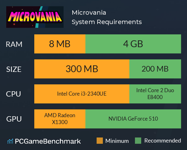 Microvania System Requirements PC Graph - Can I Run Microvania Microvania System Requirements PC Graph - Can I Run Microvania