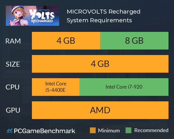 MICROVOLTS: Recharged System Requirements PC Graph - Can I Run MICROVOLTS: Recharged