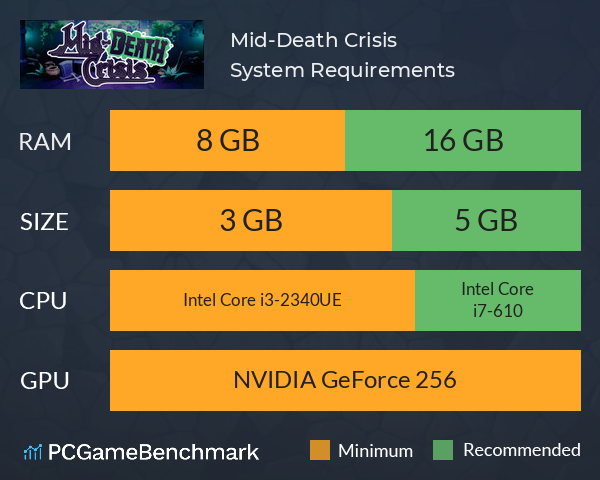 Mid-Death Crisis System Requirements PC Graph - Can I Run Mid-Death Crisis Mid-Death Crisis System Requirements PC Graph - Can I Run Mid-Death Crisis