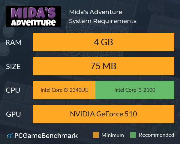 Mida's Adventure System Requirements PC Graph - Can I Run Mida's Adventure Mida's Adventure System Requirements PC Graph - Can I Run Mida's Adventure
