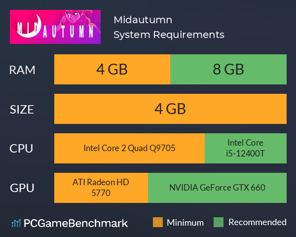 Midautumn System Requirements PC Graph - Can I Run Midautumn Midautumn System Requirements PC Graph - Can I Run Midautumn