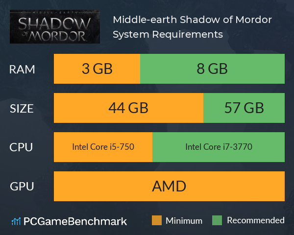 Middle-earth: Shadow of Mordor System Requirements PC Graph - Can I Run Middle-earth: Shadow of Mordor