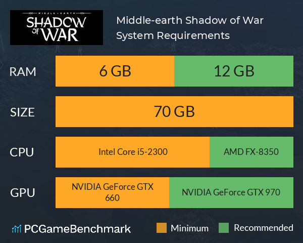 Middle-earth: Shadow of War System Requirements PC Graph - Can I Run Middle-earth: Shadow of War