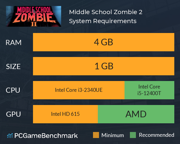 Middle School Zombie 2 System Requirements PC Graph - Can I Run Middle School Zombie 2 Middle School Zombie 2 System Requirements PC Graph - Can I Run Middle School Zombie 2
