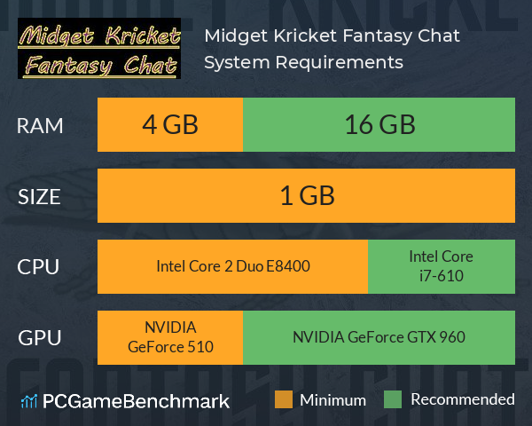 Midget Kricket Fantasy Chat System Requirements PC Graph - Can I Run Midget Kricket Fantasy Chat Midget Kricket Fantasy Chat System Requirements PC Graph - Can I Run Midget Kricket Fantasy Chat