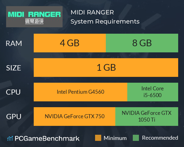 MIDI RANGER System Requirements PC Graph - Can I Run MIDI RANGER