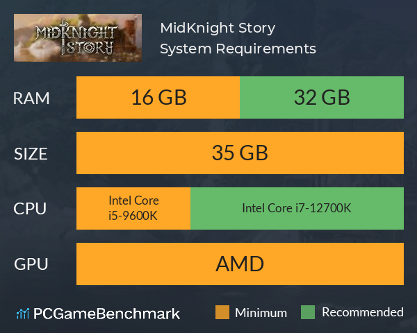 MidKnight Story System Requirements PC Graph - Can I Run MidKnight Story MidKnight Story System Requirements PC Graph - Can I Run MidKnight Story