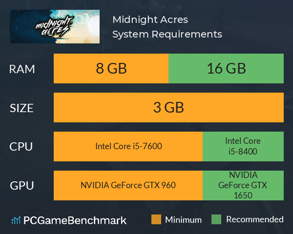 Midnight Acres System Requirements PC Graph - Can I Run Midnight Acres Midnight Acres System Requirements PC Graph - Can I Run Midnight Acres