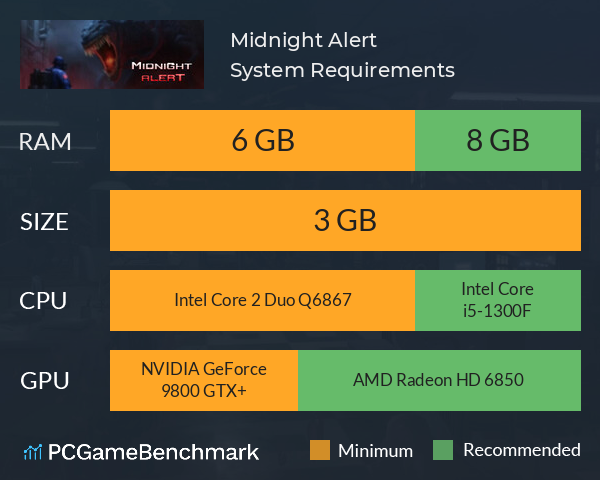 Midnight Alert System Requirements PC Graph - Can I Run Midnight Alert Midnight Alert System Requirements PC Graph - Can I Run Midnight Alert
