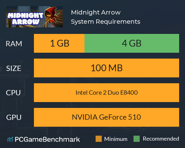 Midnight Arrow System Requirements PC Graph - Can I Run Midnight Arrow