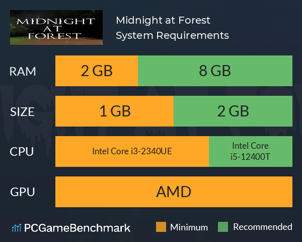 Midnight at Forest System Requirements PC Graph - Can I Run Midnight at Forest