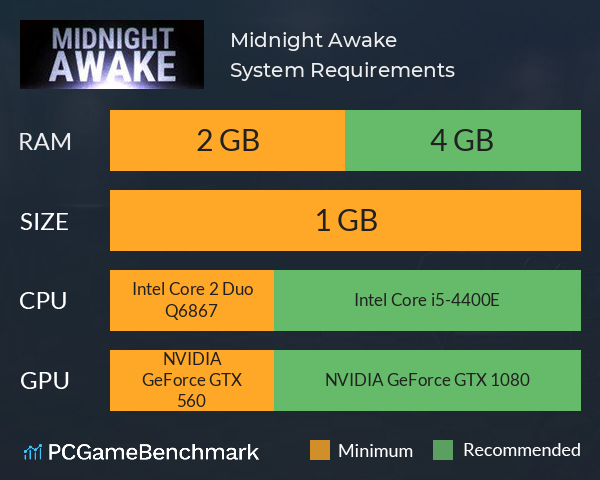Midnight Awake System Requirements PC Graph - Can I Run Midnight Awake Midnight Awake System Requirements PC Graph - Can I Run Midnight Awake