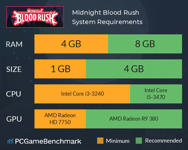 Midnight Blood Rush System Requirements PC Graph - Can I Run Midnight Blood Rush Midnight Blood Rush System Requirements PC Graph - Can I Run Midnight Blood Rush