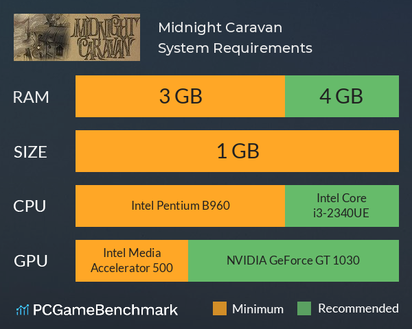 Midnight Caravan System Requirements PC Graph - Can I Run Midnight Caravan Midnight Caravan System Requirements PC Graph - Can I Run Midnight Caravan