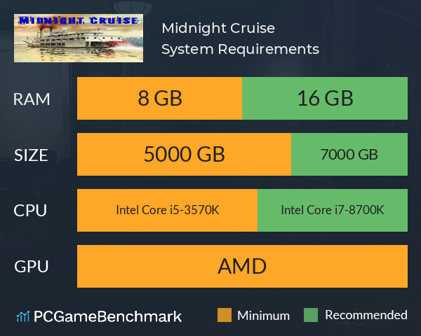 Midnight Cruise System Requirements PC Graph - Can I Run Midnight Cruise